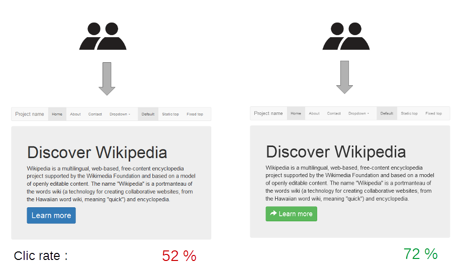 A-B_testing_simple_example_wikipédia