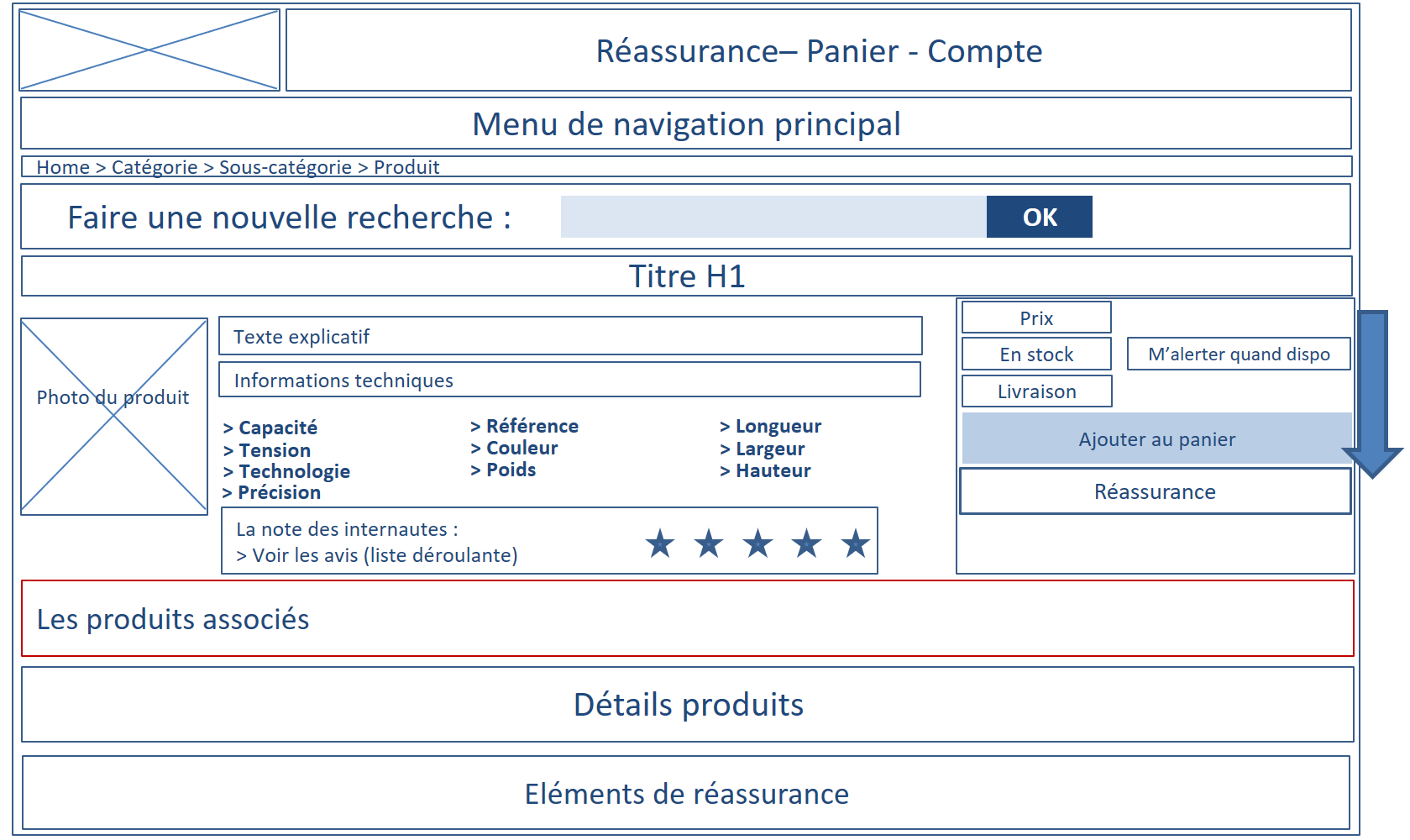 mise en page fiche produit